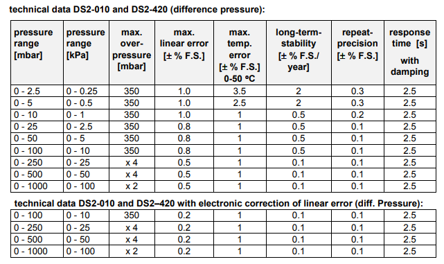 DS2參數(shù).png