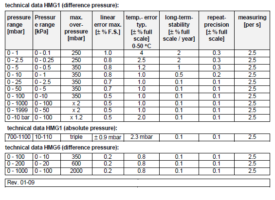 HMG01參數(shù).png